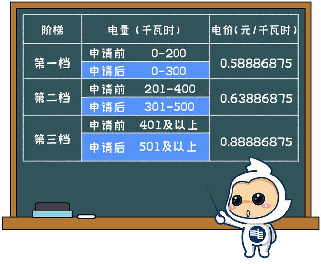 起广州电费调整！米乐m6网站下月