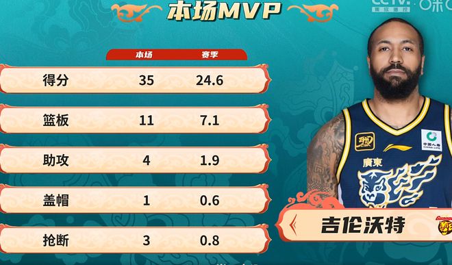 16分！杜锋3大妙招让人佩服m6米乐广东队残阵大赢北京队(图2)