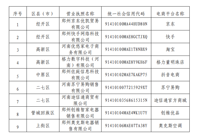 ！附郑州3C、家电以旧换新参与商家公示名单→m6米乐app2025河南家电以旧换新再加码(图2)