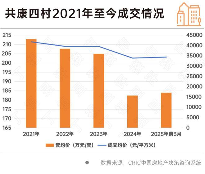 发布：臻品豪宅 耀世登场！【最新】兰香湖贰号售楼处(图2)